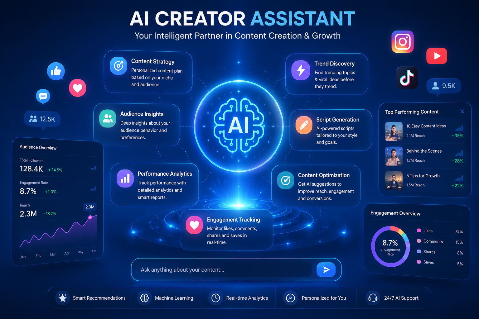 Meta Launches AI Creator Assistant on Facebook